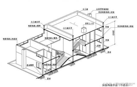 房屋原始結構圖|相關問答